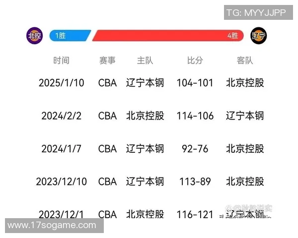 CBA激战辽宁队迎战北控队争夺季后赛名额的关键之战 CBA激战辽宁队迎战北控队争夺季后赛名额的关键之战